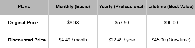 Pricing plans